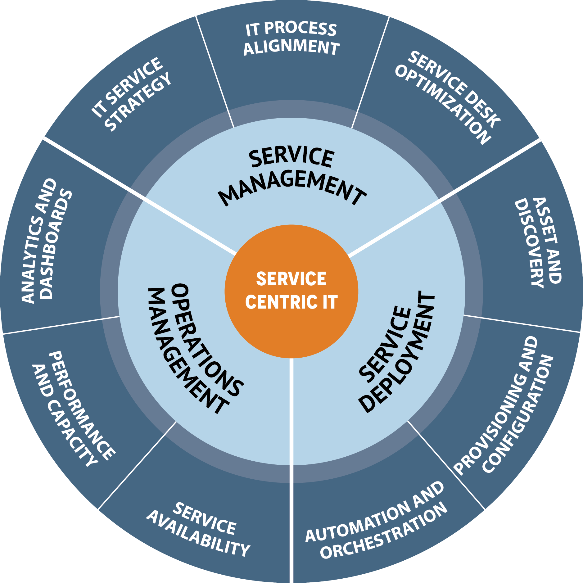 service-delivery-process-theseus-professional-services-process